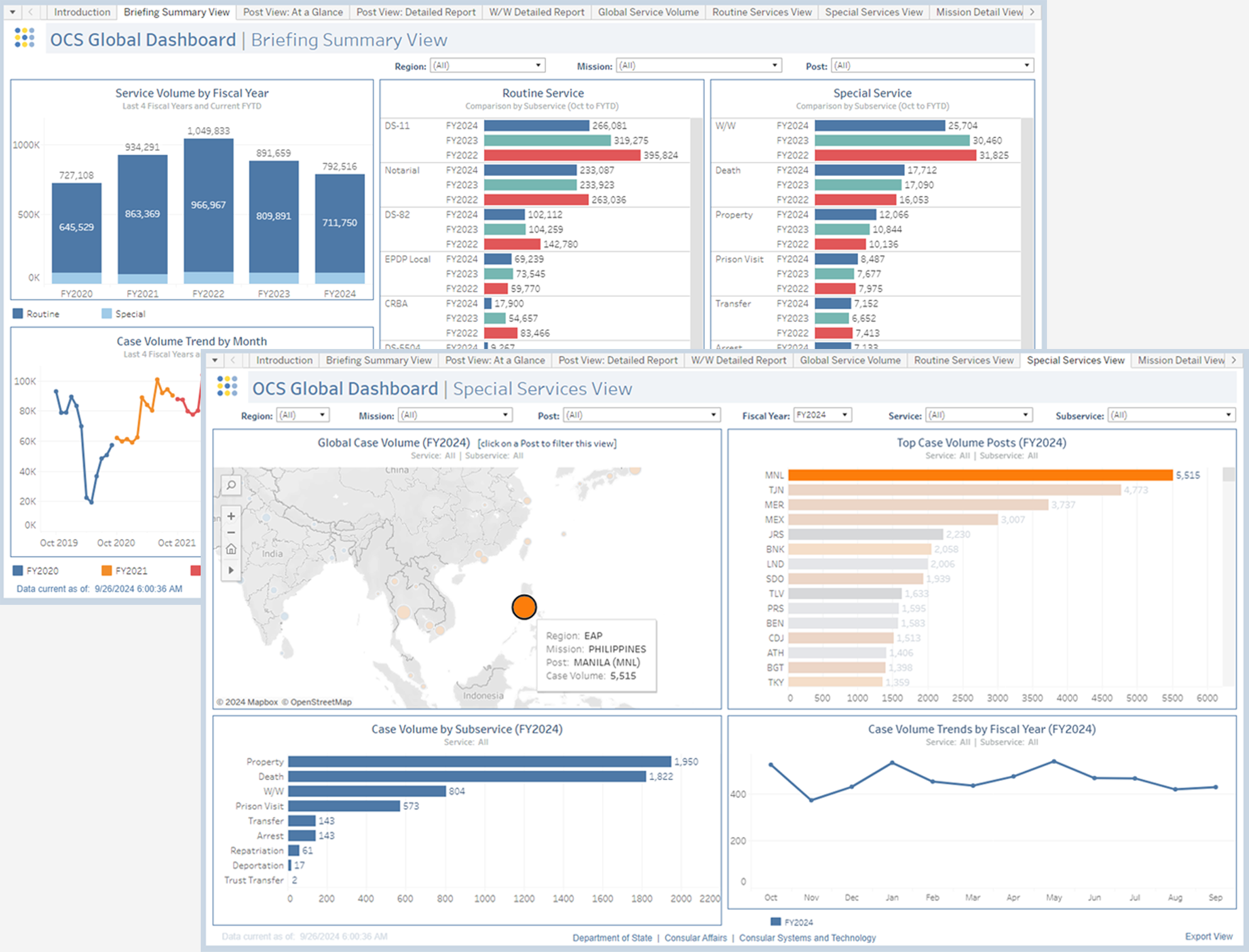 Data Management & Warehousing Services