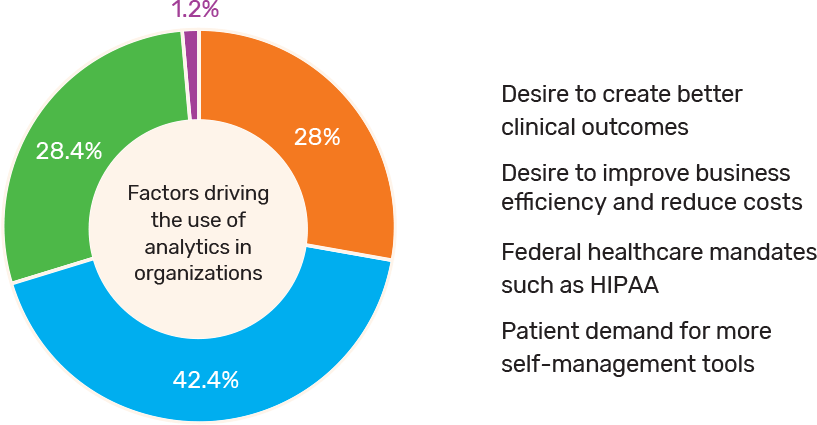 Analytics-Driving-Healthcare-Forward