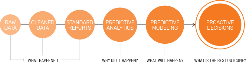 Predictive-Analytics-For-Better-Outcomes