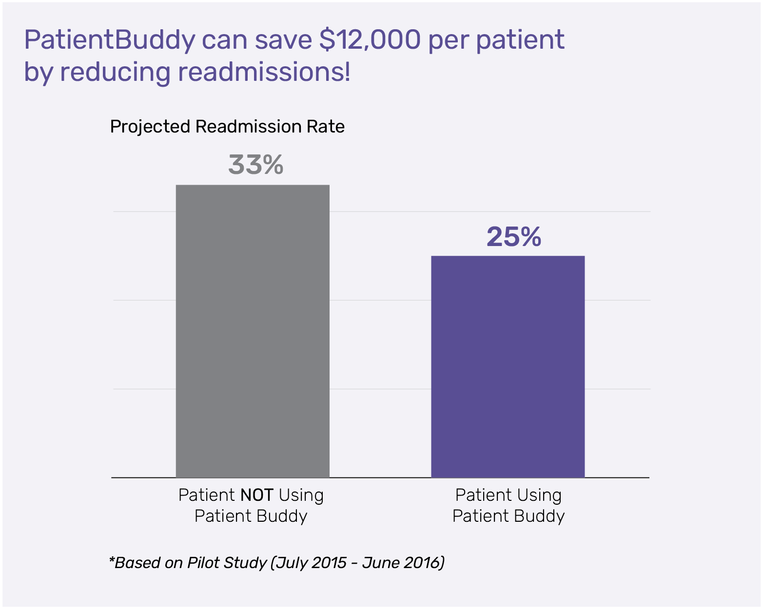 projected-readmission-rate